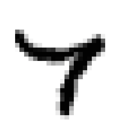 Predicted 4, true label 7